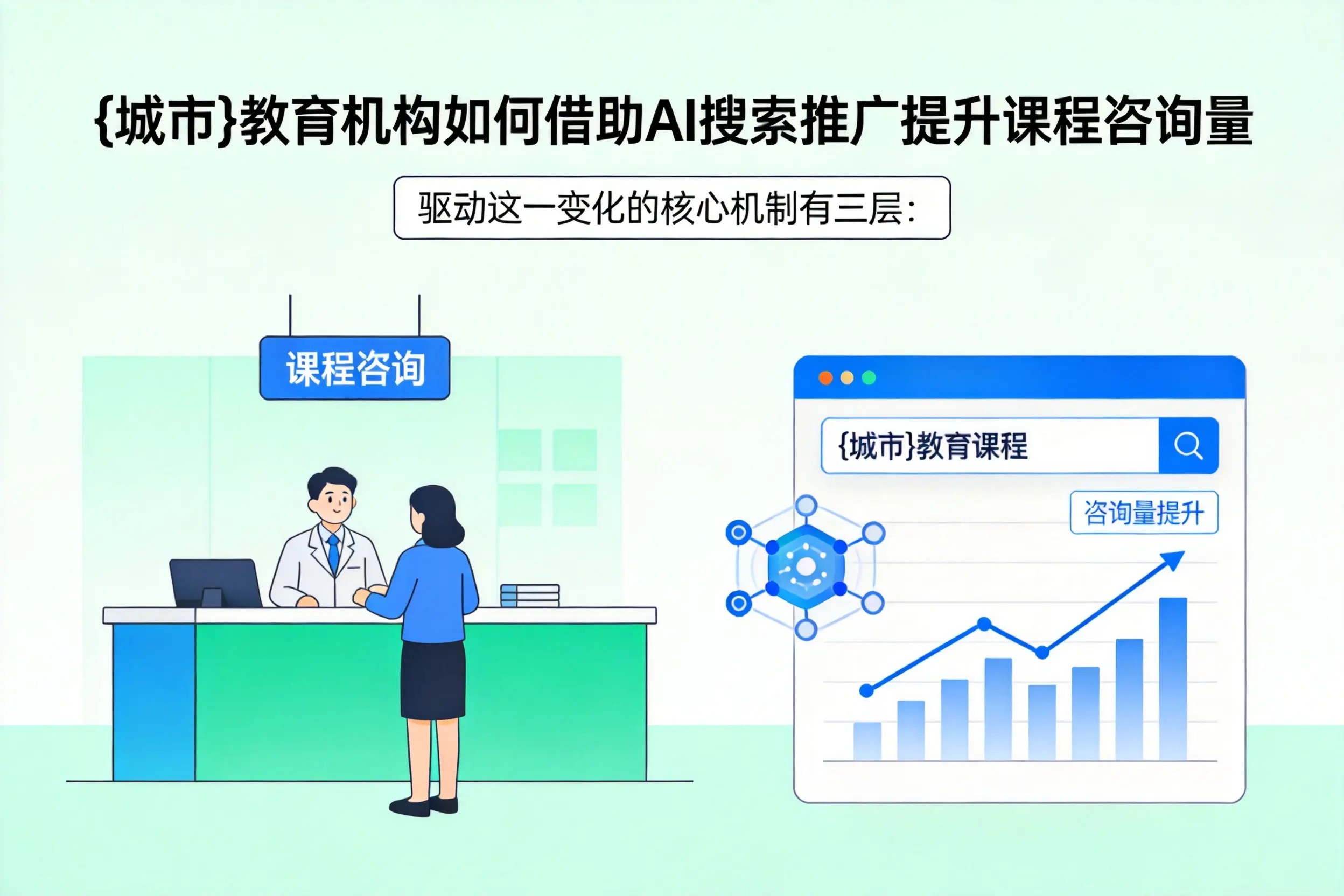 滁州教育机构如何借助AI搜索推广提升课程咨询量