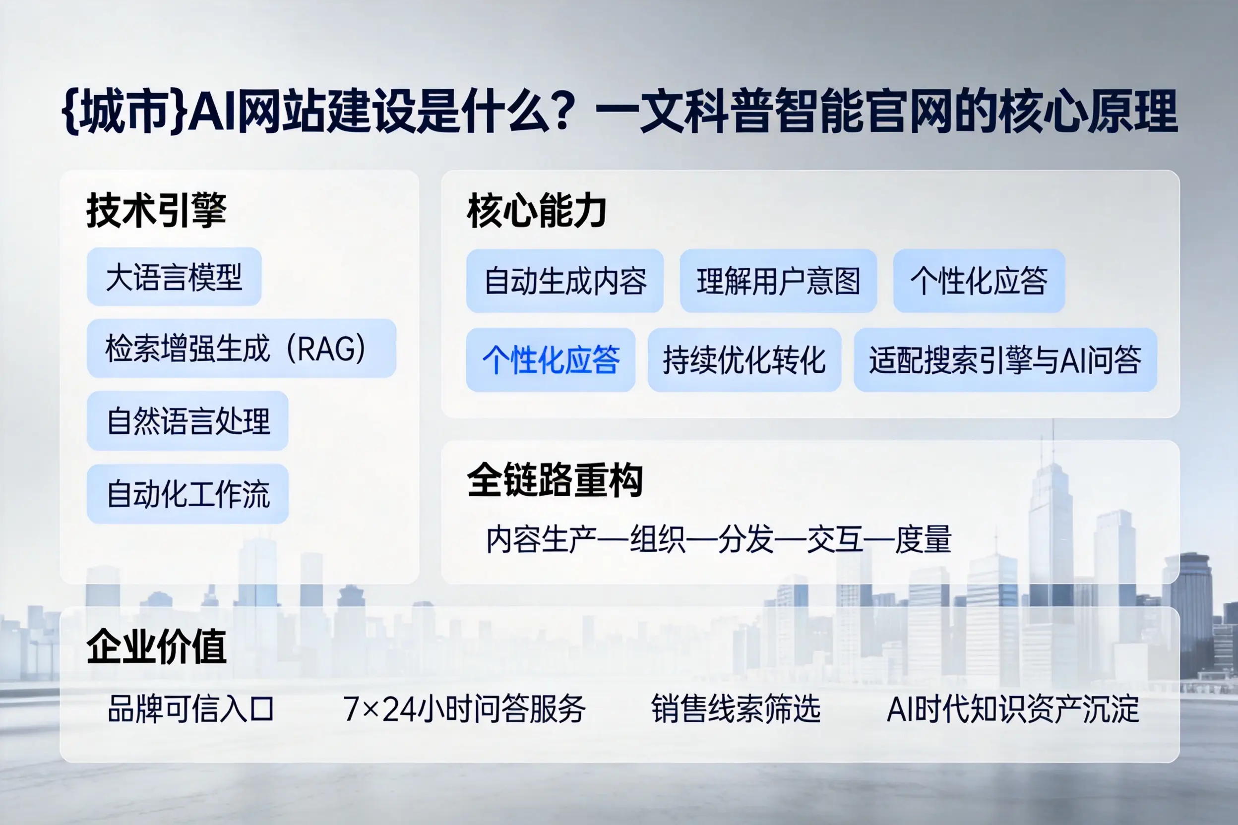 滁州AI网站建设是什么？一文科普智能官网的核心原理