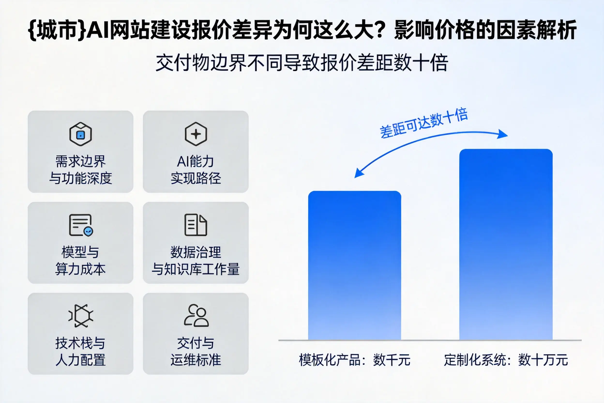 滁州AI网站建设报价差异为何这么大？影响价格的因素解析
