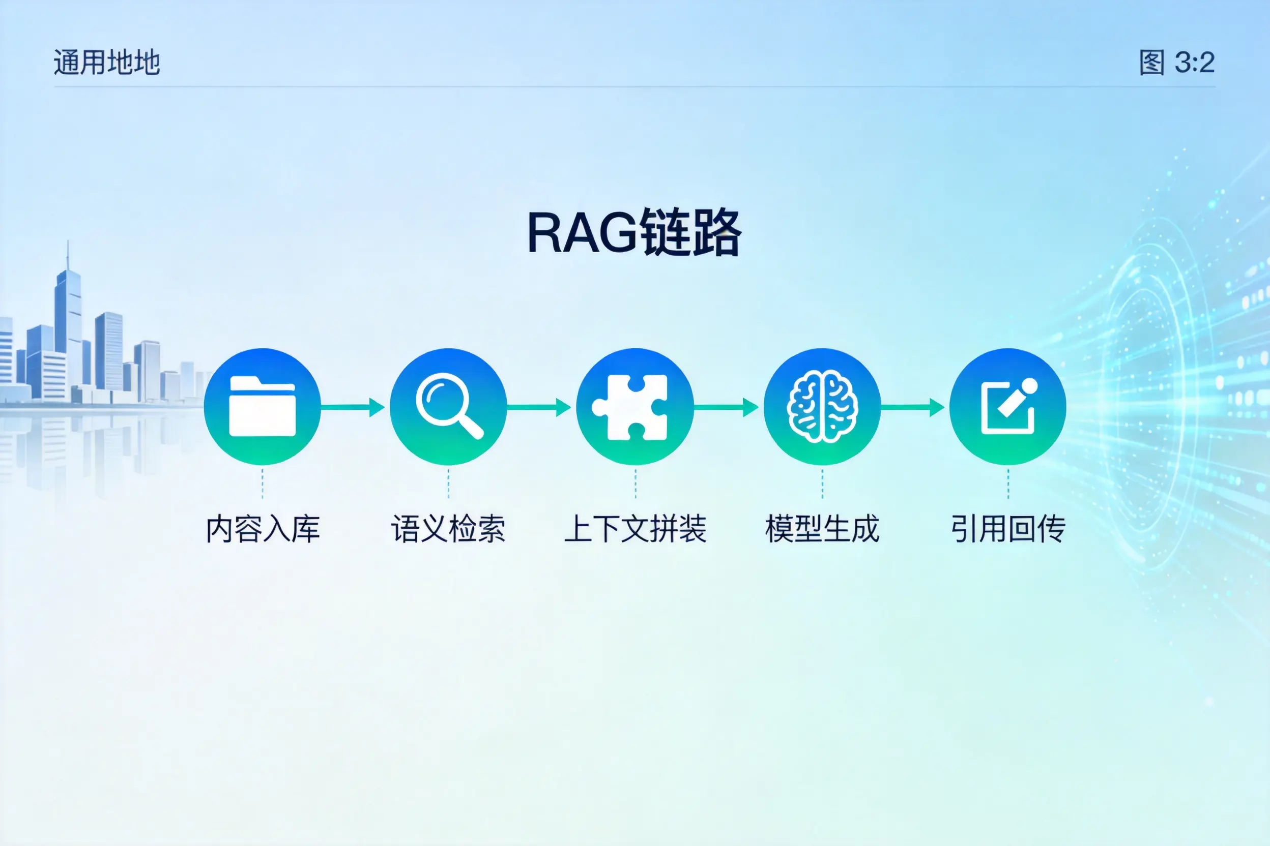 手把手教你滁州AI网站建设:搭建智能官网的完整教程