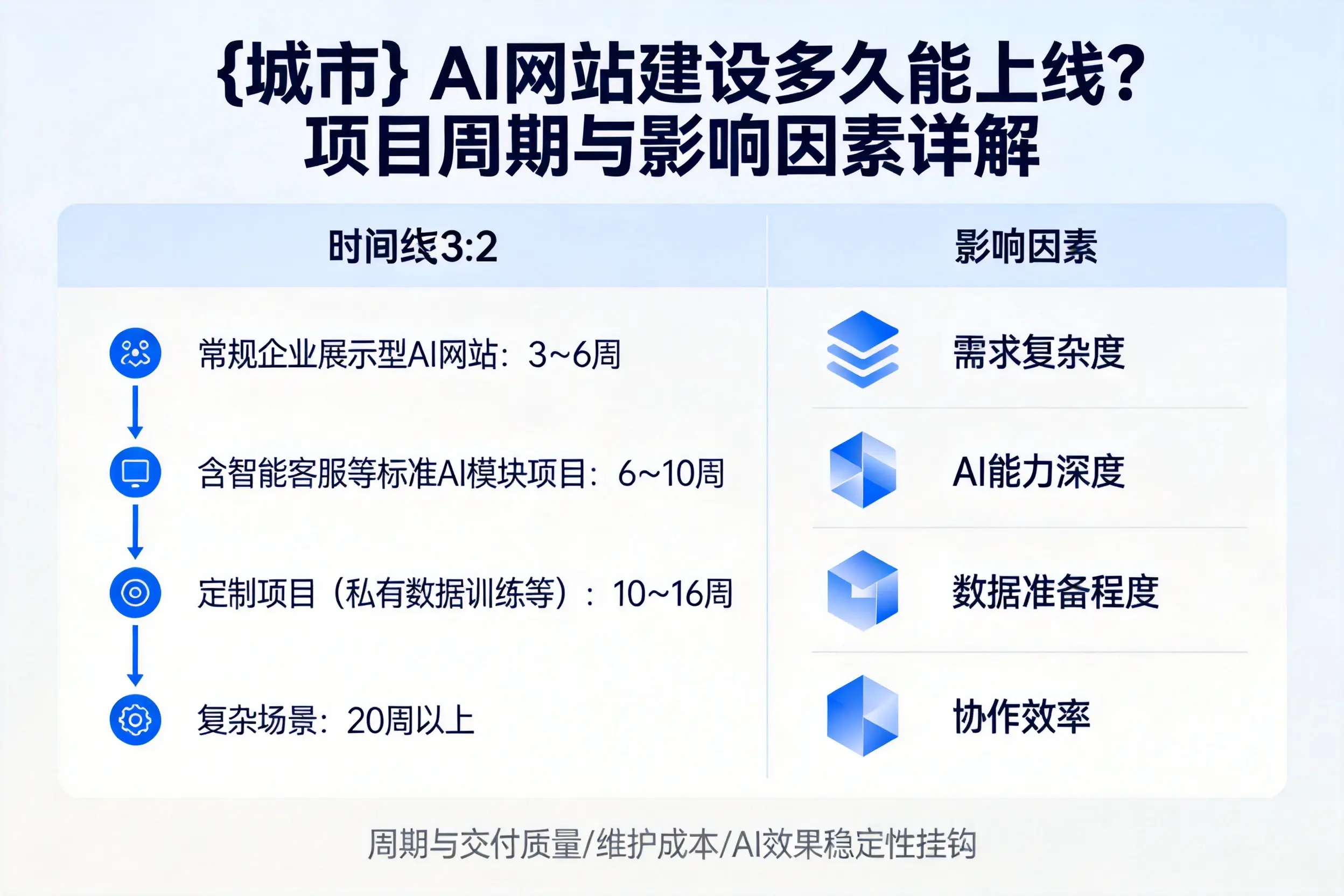 滁州AI网站建设多久能上线?项目周期与影响因素详解