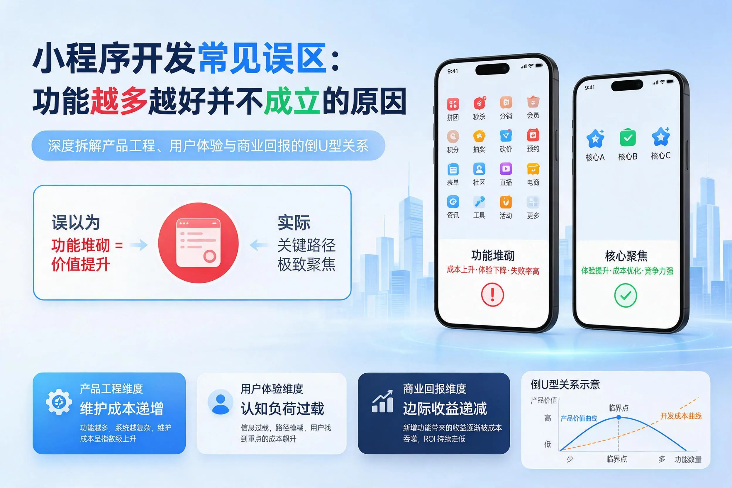 滁州小程序开发常见误区：功能越多越好并不成立的原因