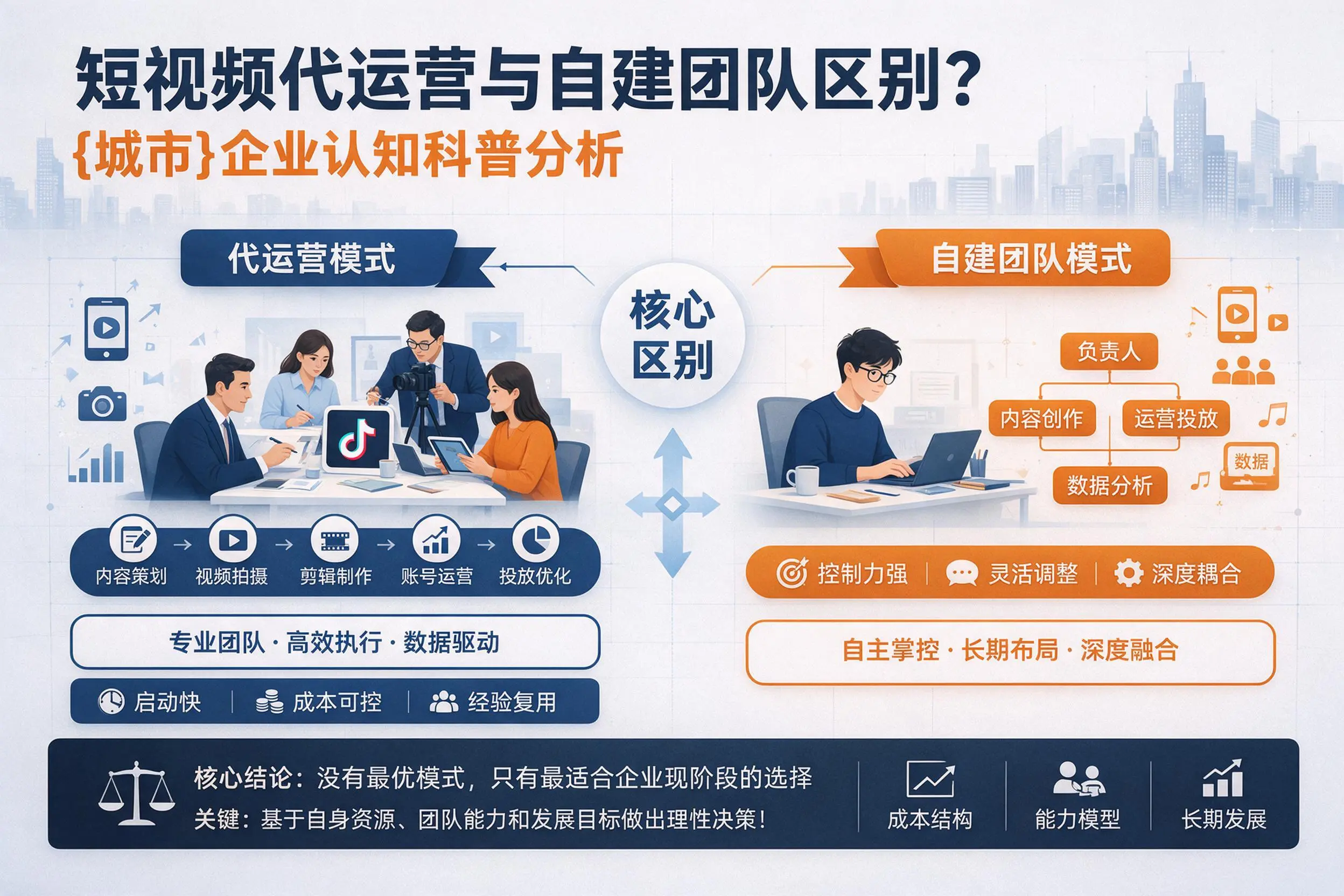 短视频代运营与自建团队区别？滁州企业认知科普分析