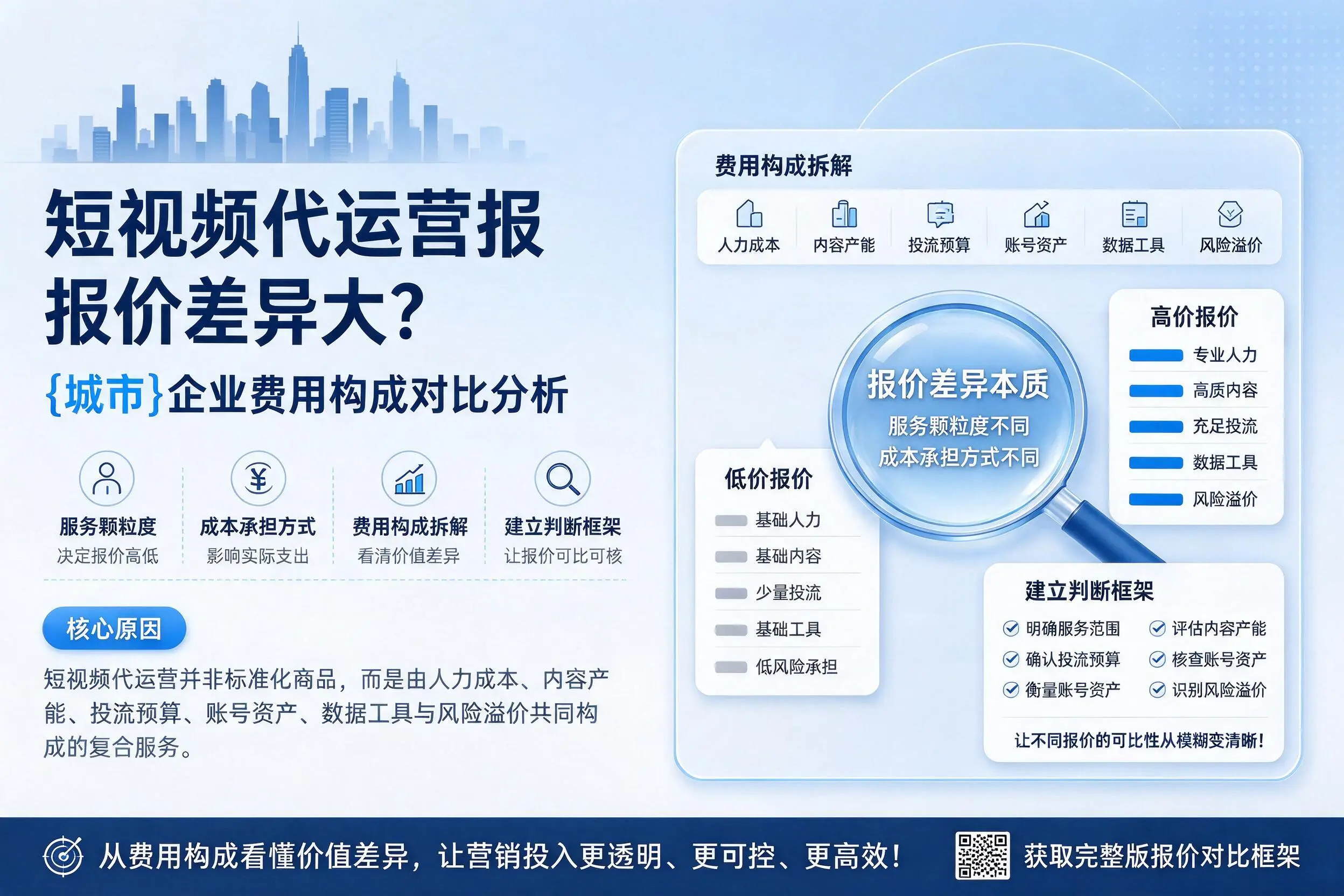 短视频代运营报价差异大？滁州企业费用构成对比分析