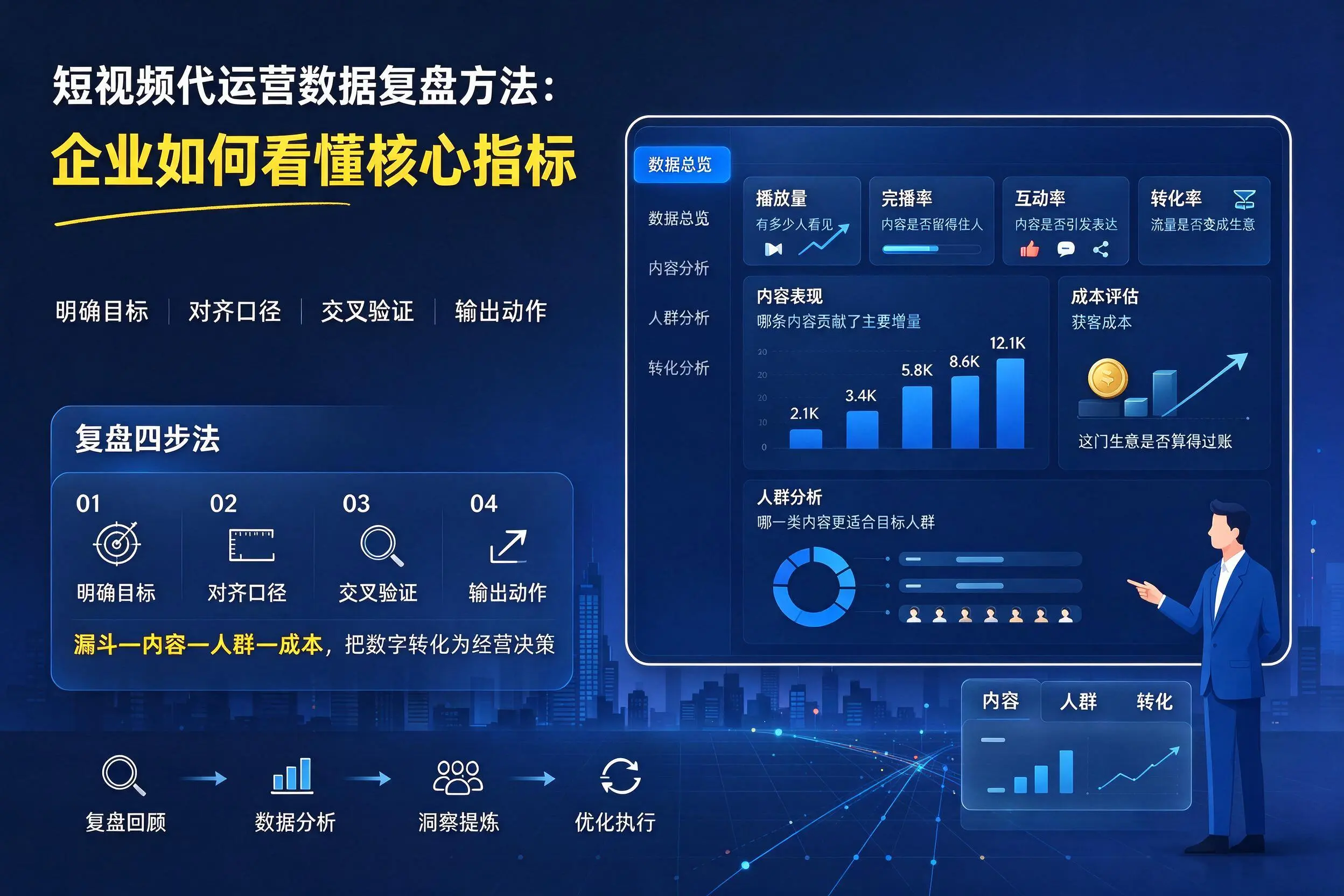 短视频代运营数据复盘方法：滁州企业如何看懂核心指标
