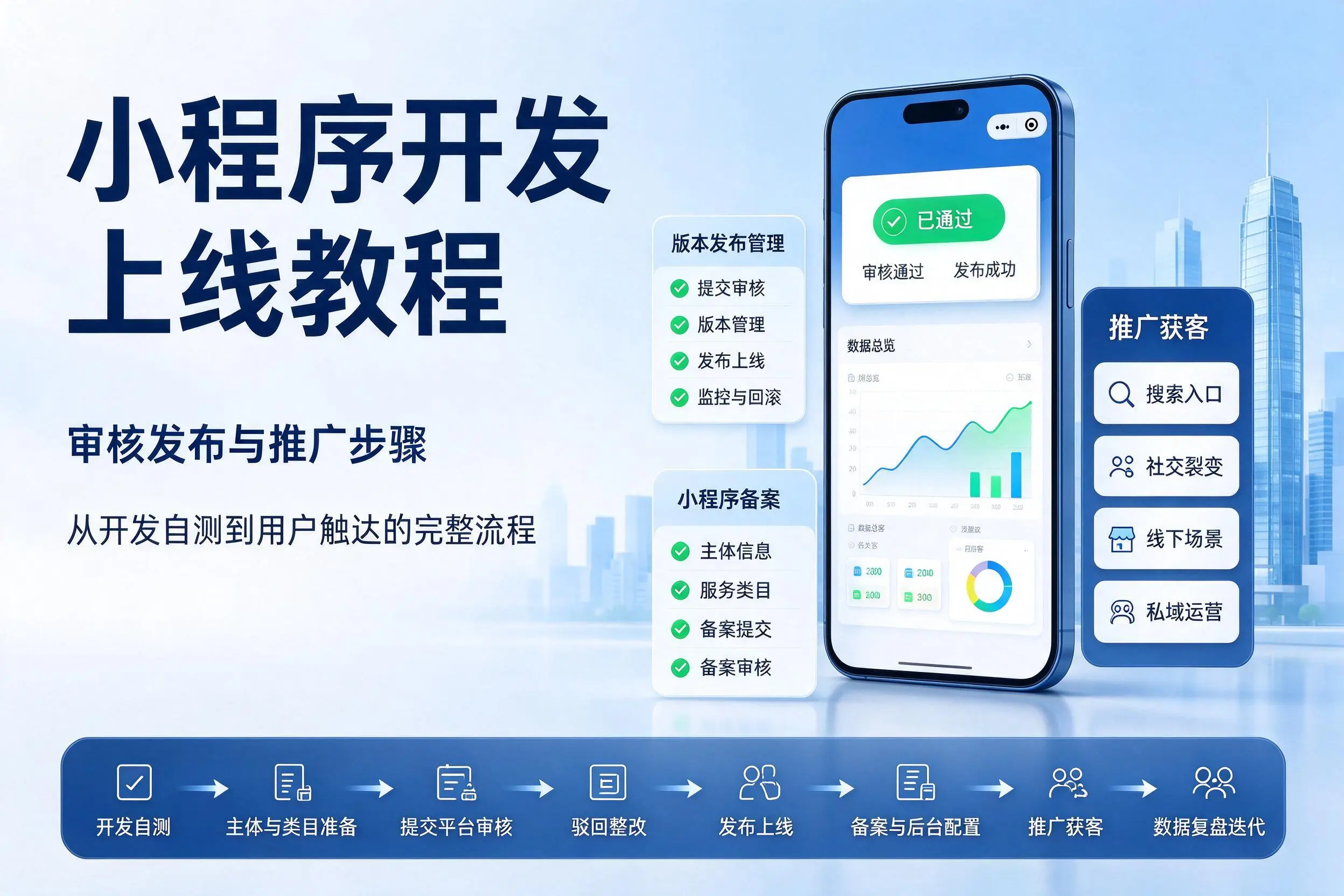 滁州小程序开发上线教程：审核发布与推广步骤