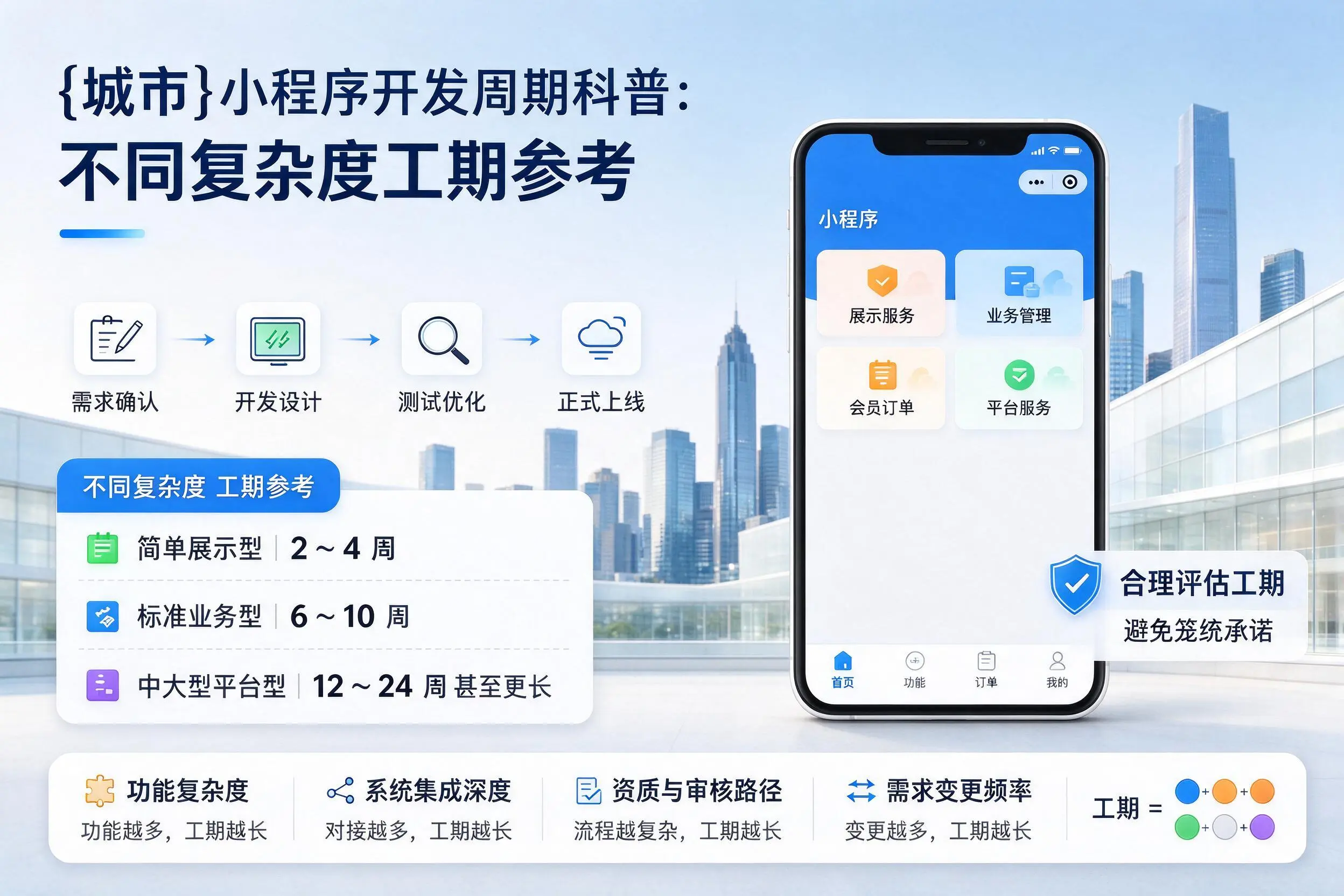 滁州小程序开发周期科普：不同复杂度工期参考