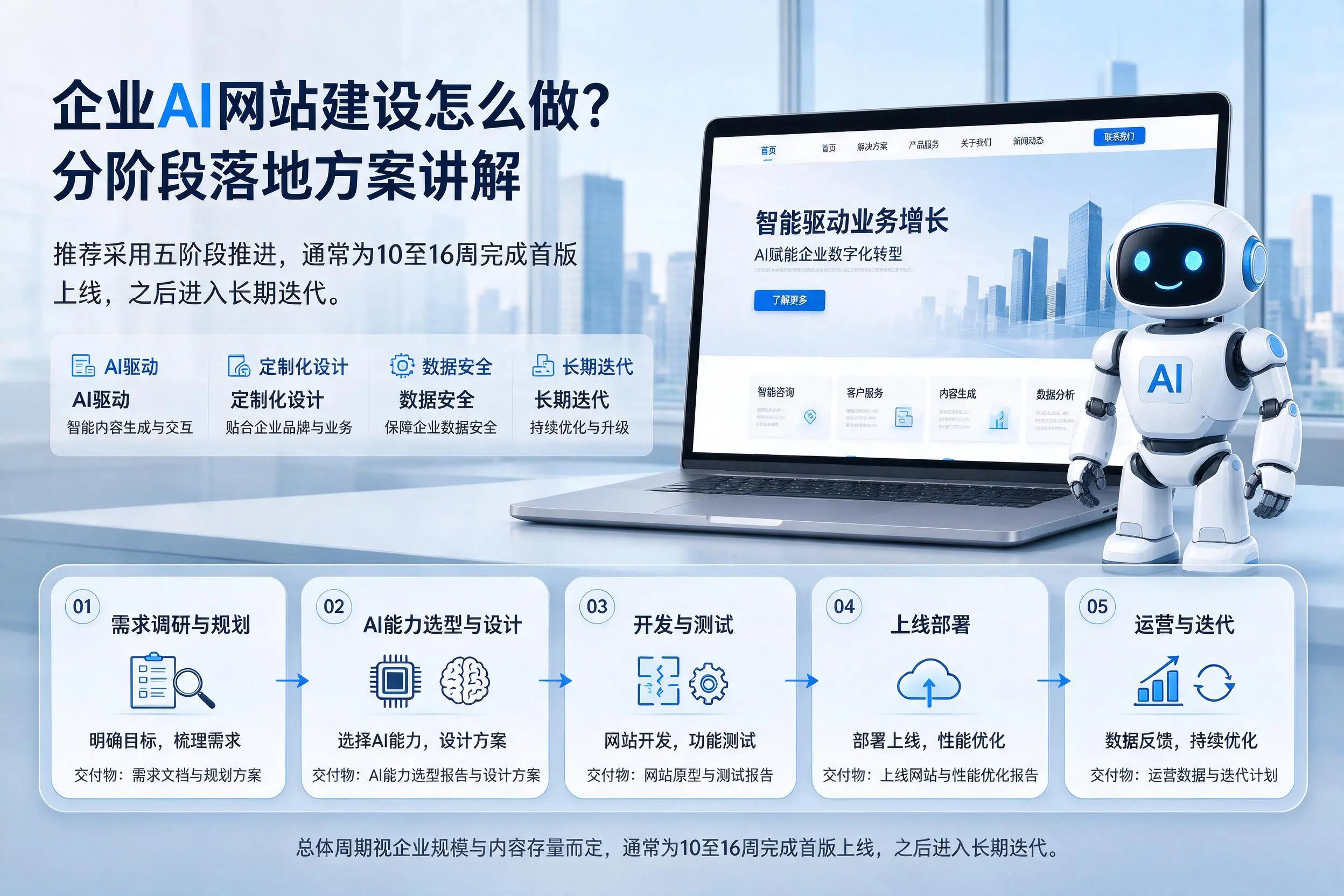 滁州企业AI网站建设怎么做？分阶段落地方案讲解