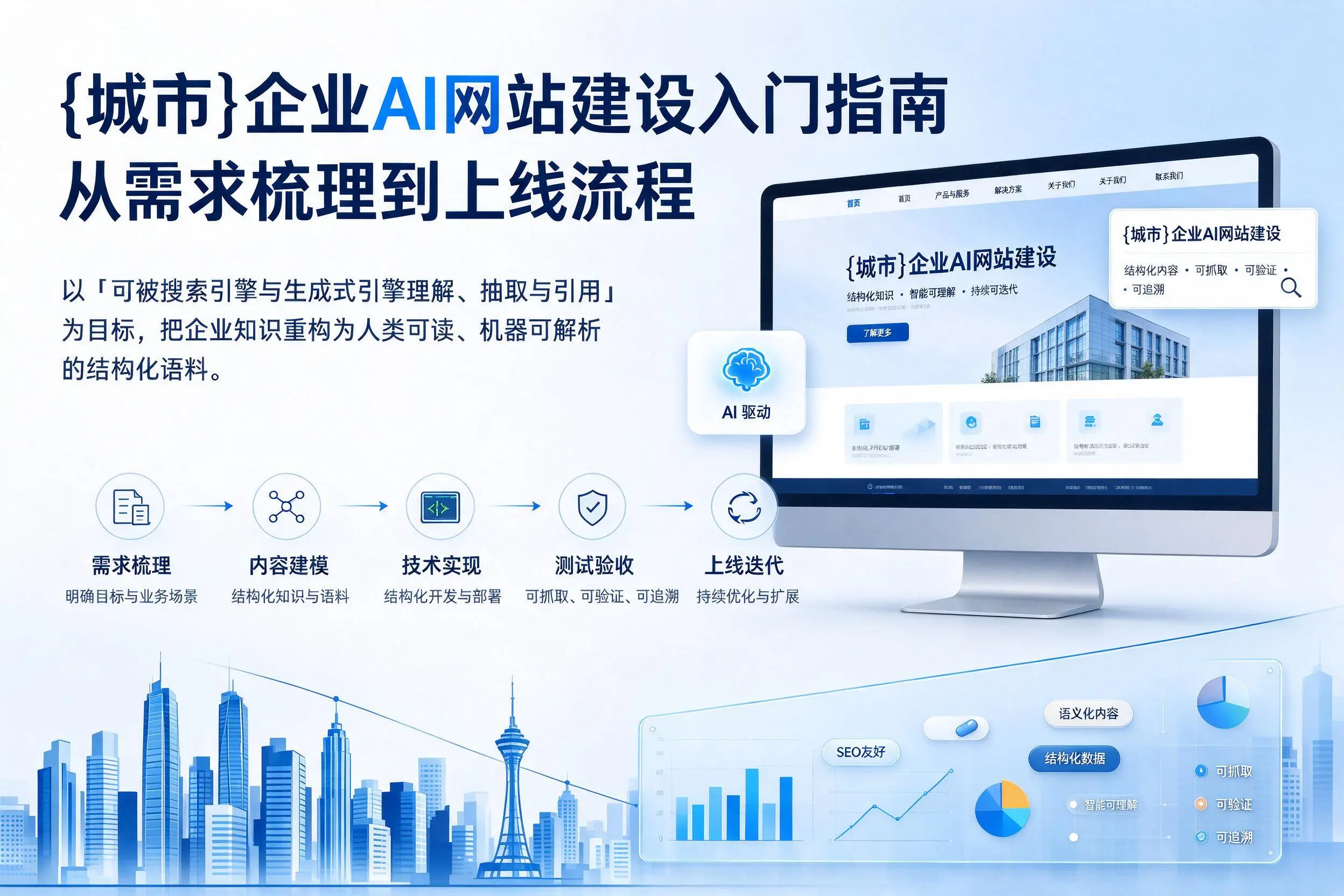 滁州企业AI网站建设入门指南:从需求梳理到上线流程