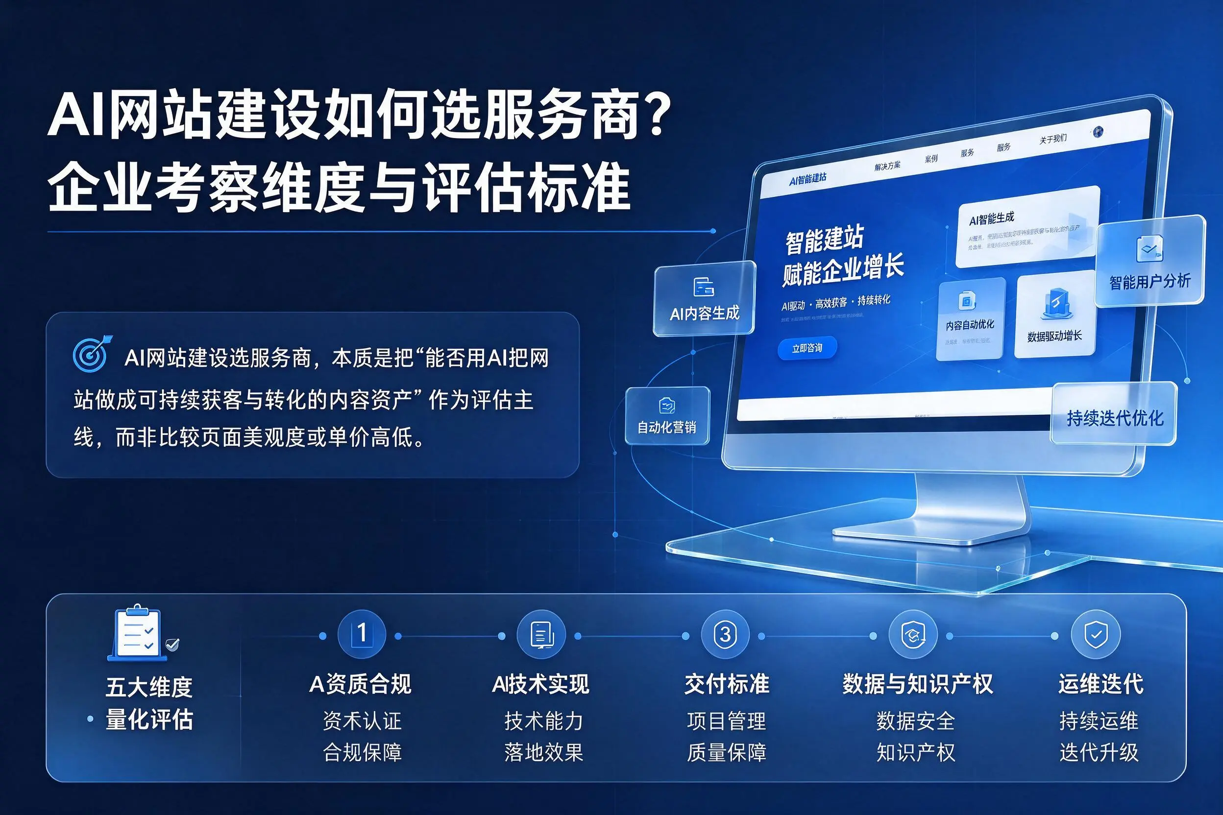 AI网站建设如何选服务商?滁州企业考察维度与评估标准