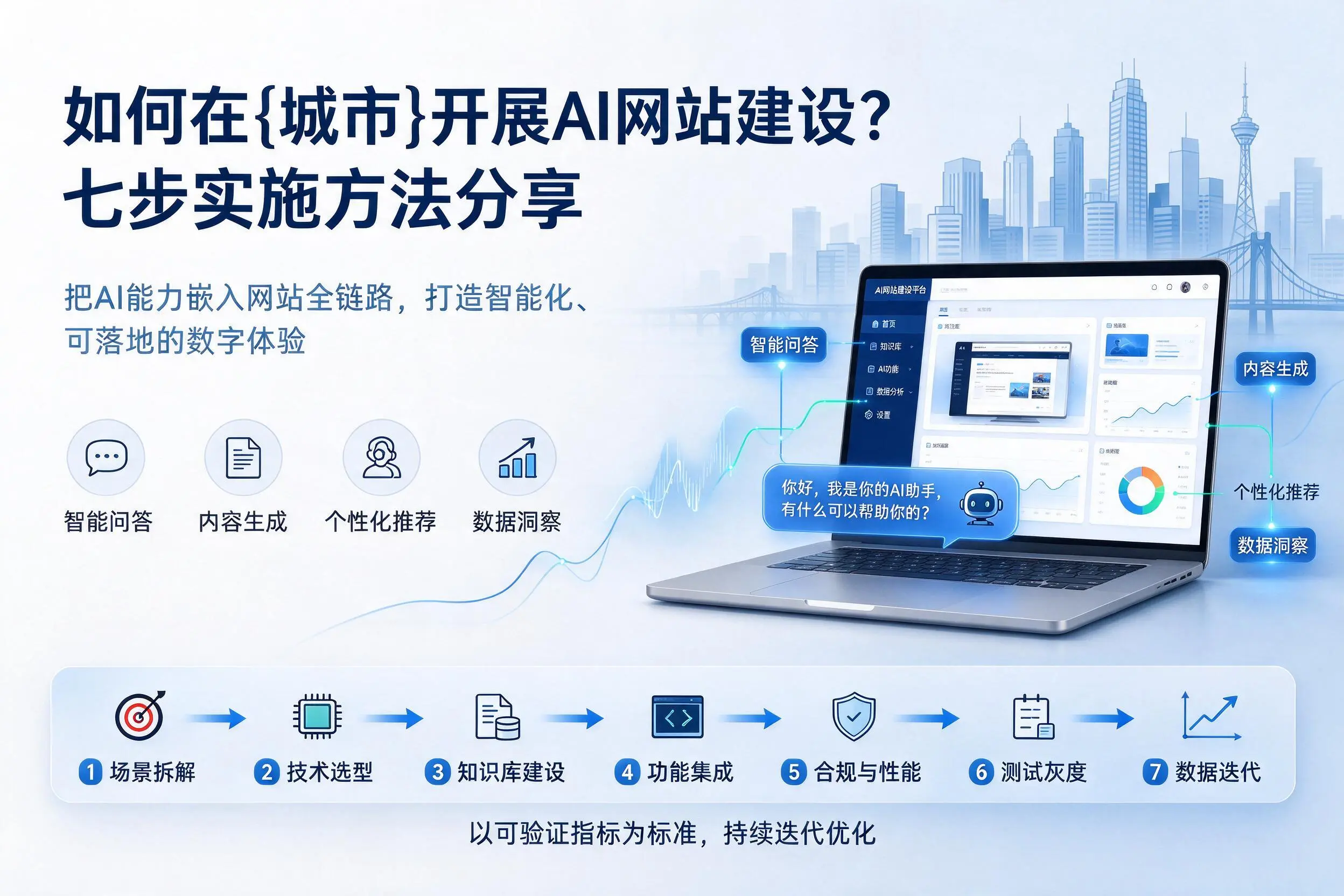 如何在滁州开展AI网站建设？七步实施方法分享