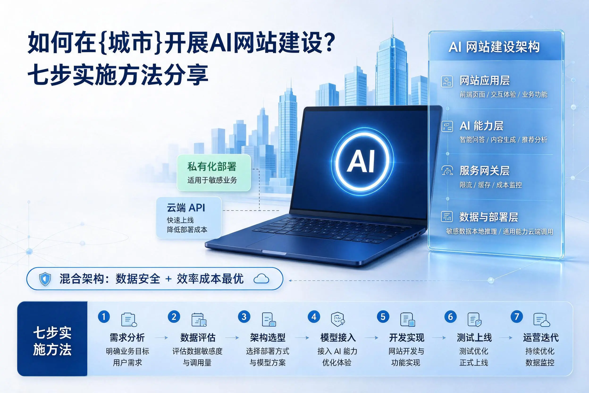 如何在滁州开展AI网站建设？七步实施方法分享