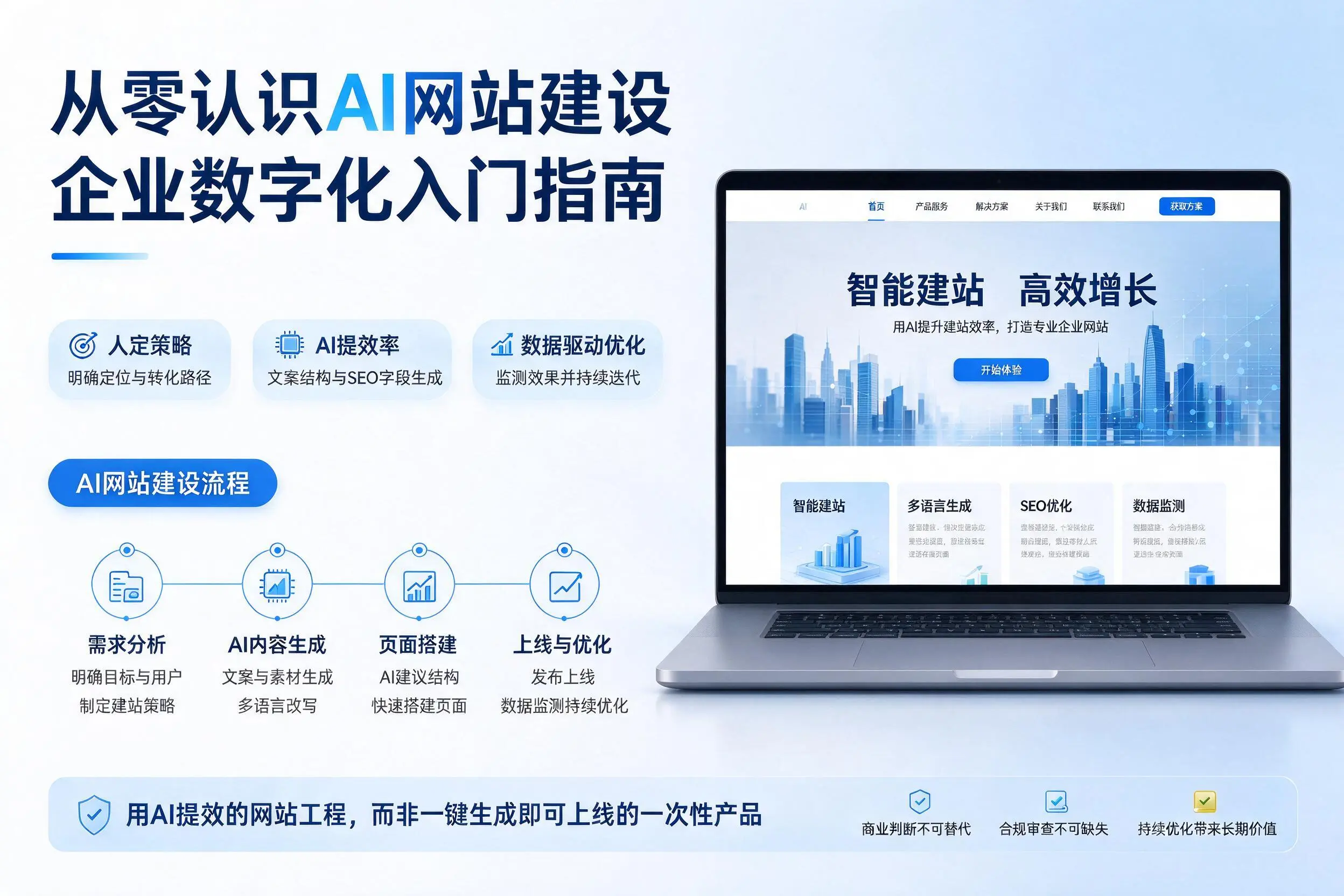 从零认识AI网站建设，滁州企业数字化入门指南