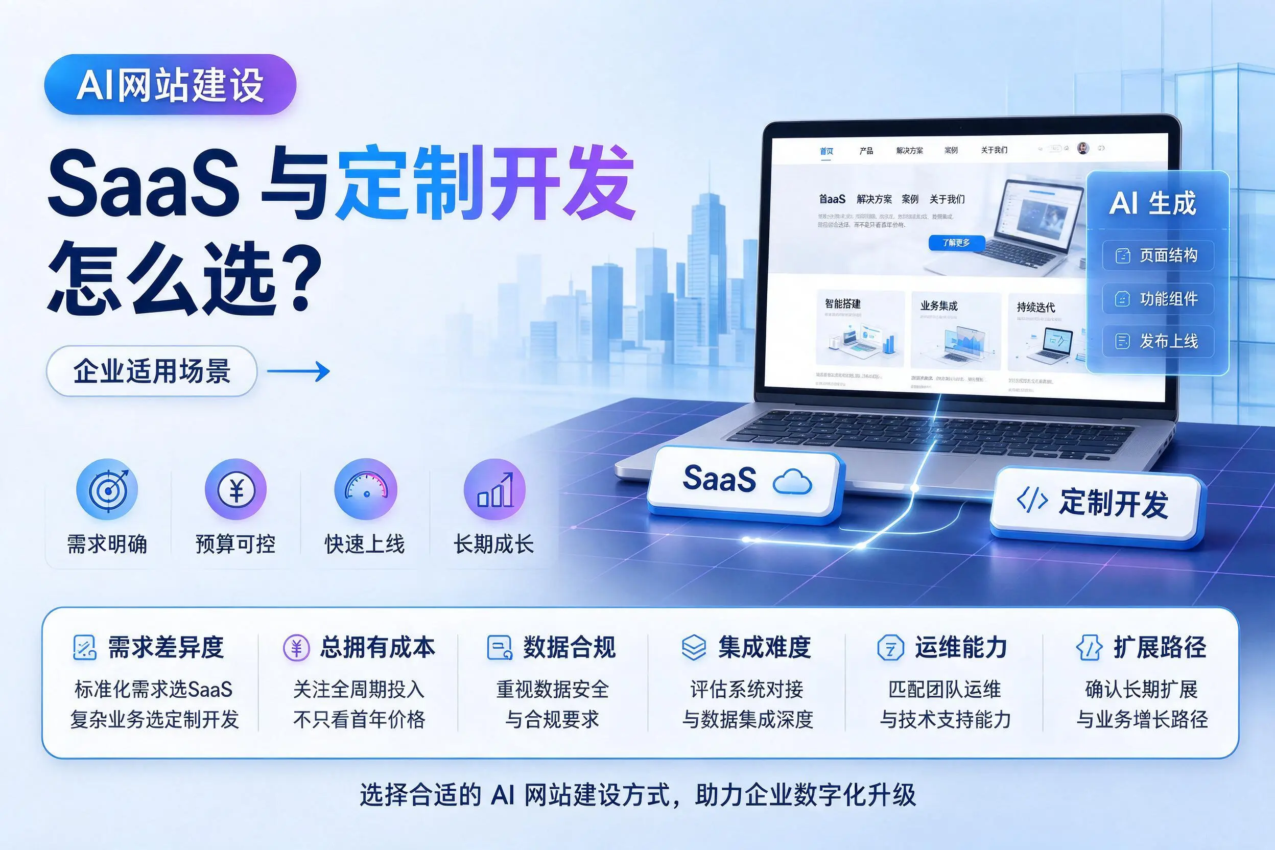 AI网站建设SaaS与定制开发怎么选？滁州企业适用场景