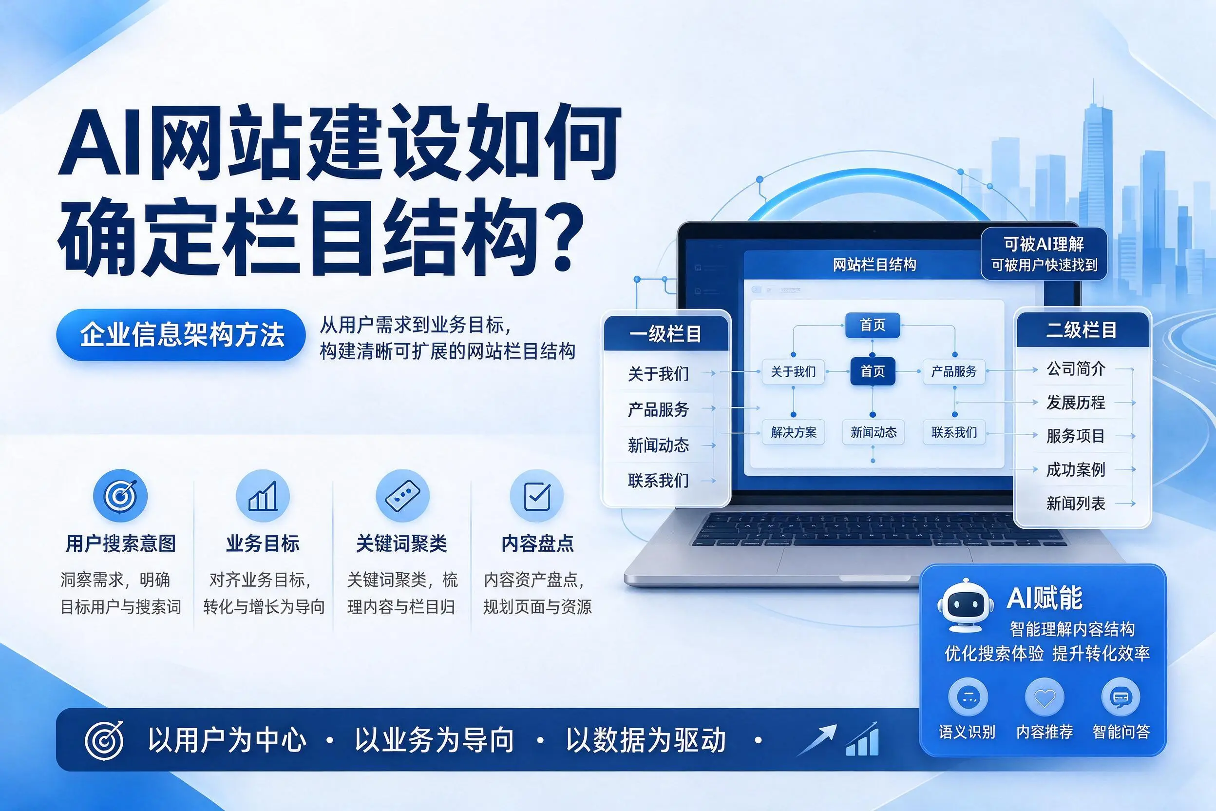 AI网站建设如何确定栏目结构？滁州企业信息架构方法