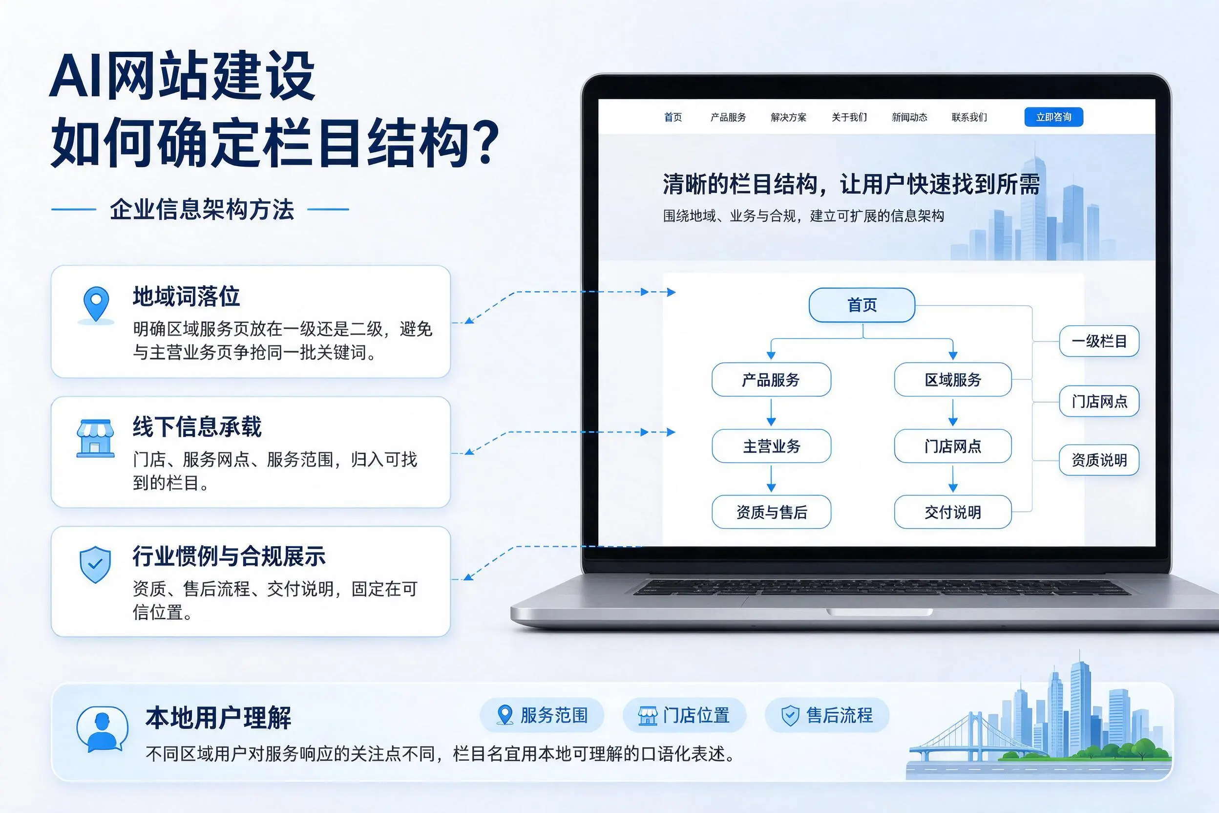 AI网站建设如何确定栏目结构？滁州企业信息架构方法