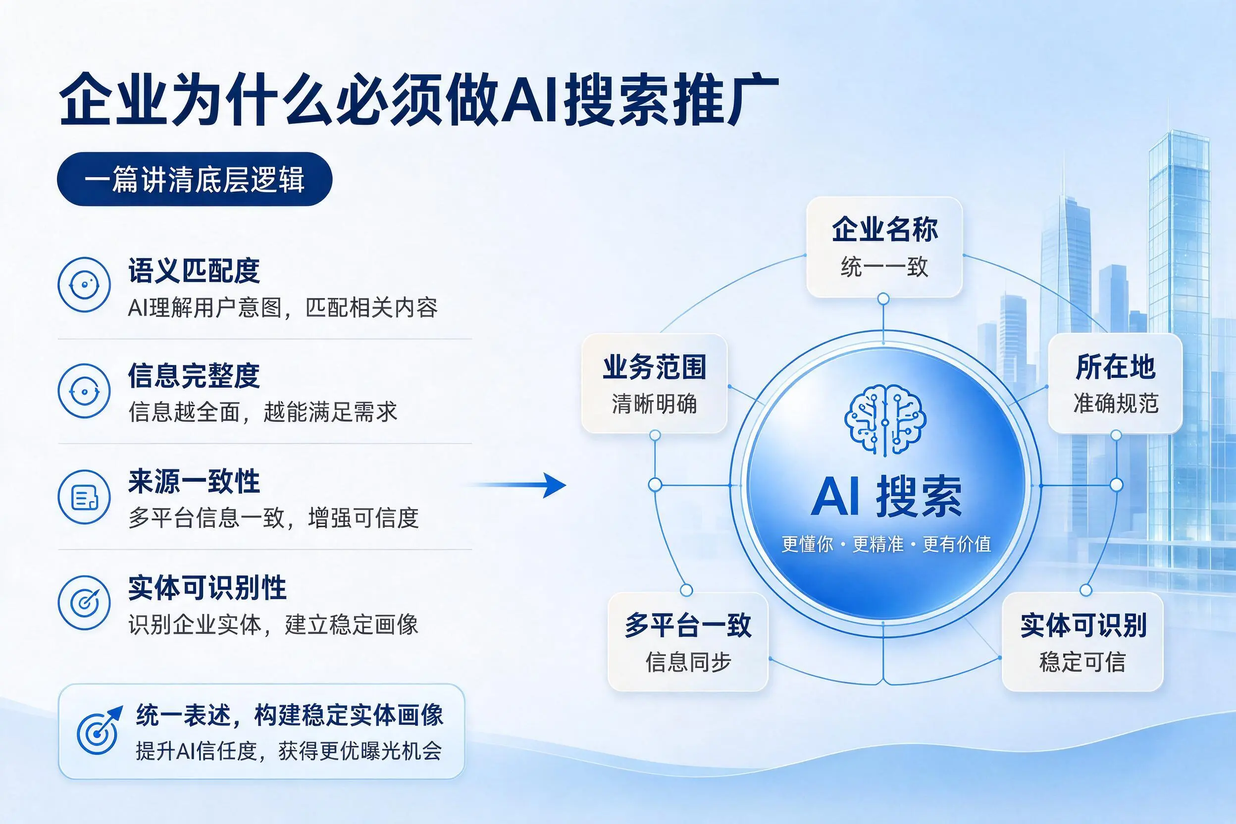 滁州企业为什么必须做AI搜索推广，一篇讲清底层逻辑