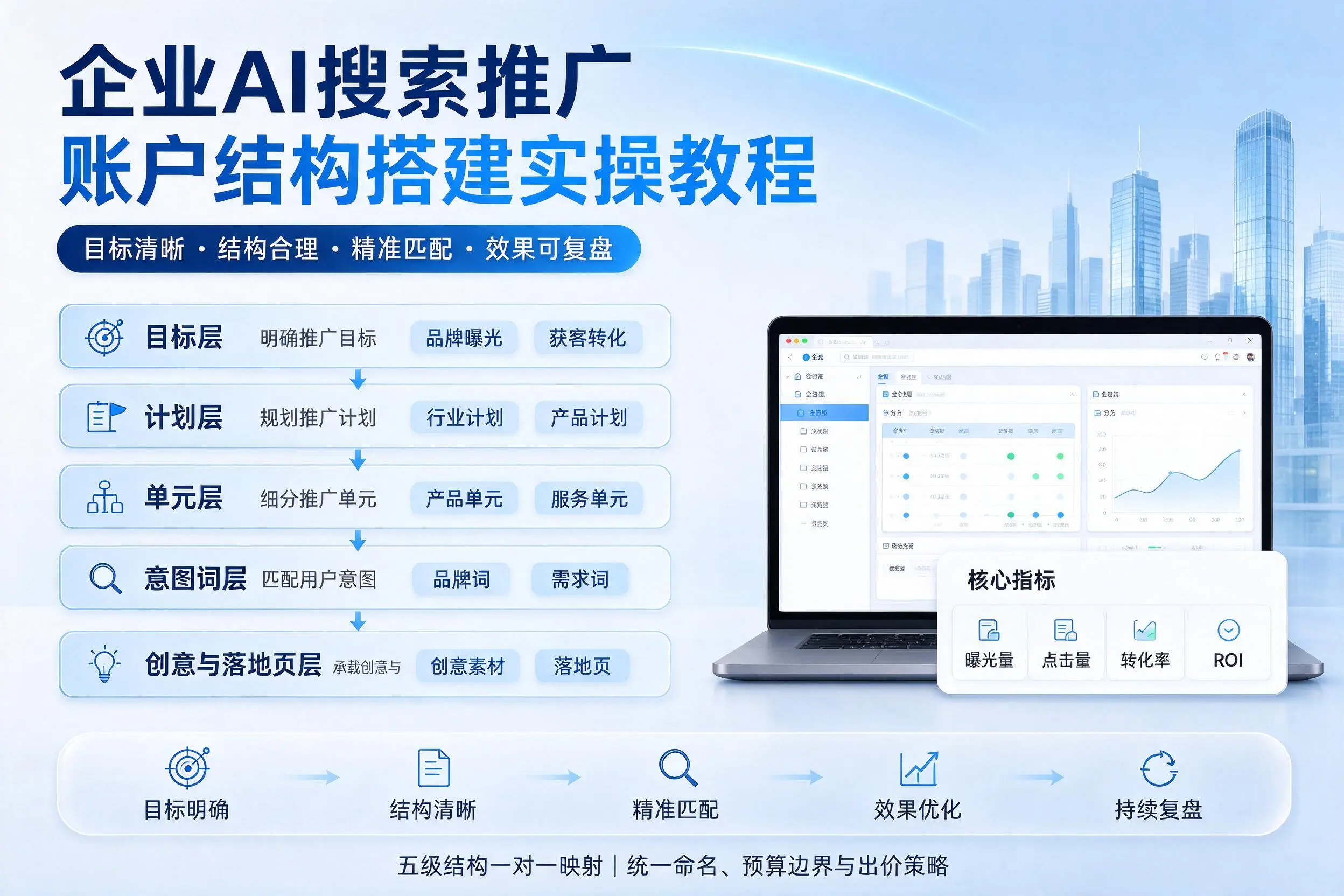 滁州企业AI搜索推广账户结构搭建实操教程