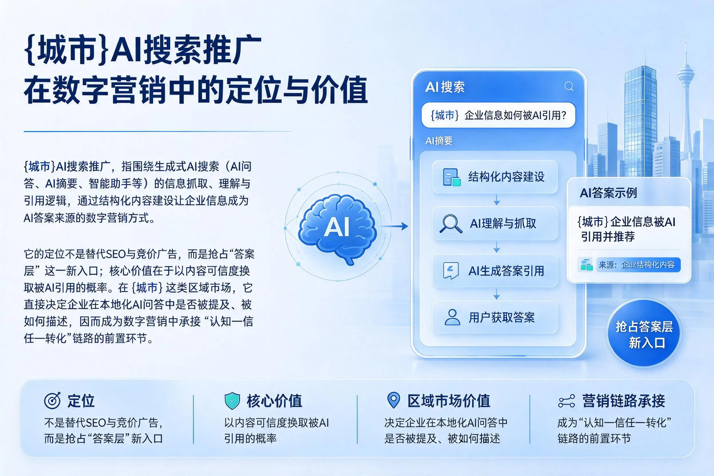 滁州AI搜索推广在数字营销中的定位与价值